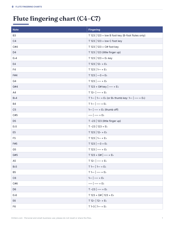 Preview of Printable Flute Fingering Chart